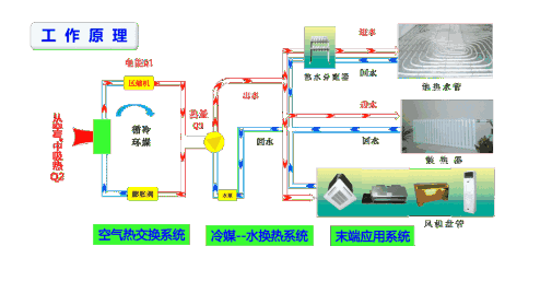 風(fēng)冷熱泵和空氣源熱泵有哪些不同之處？