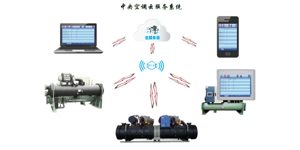 螺桿式水源熱泵機(jī)組智能化控制，管理簡(jiǎn)易